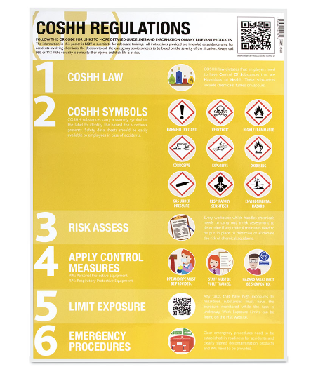 COSHH Symbols & Regulations Guidance Poster Laminated