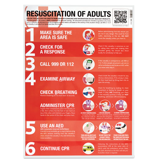 Resuscitation of Adults Guidance Poster Laminated