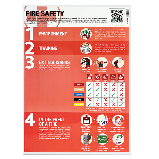 Fire Safety Guidance Poster  Laminated