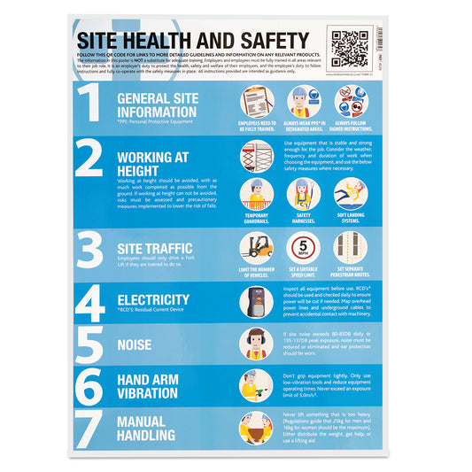 Construction Site Guidance Poster Laminated
