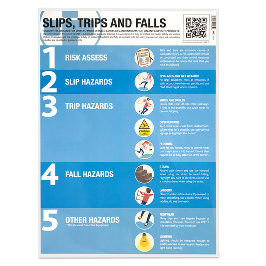 Slips, Trips and Falls Guidance Poster Laminated