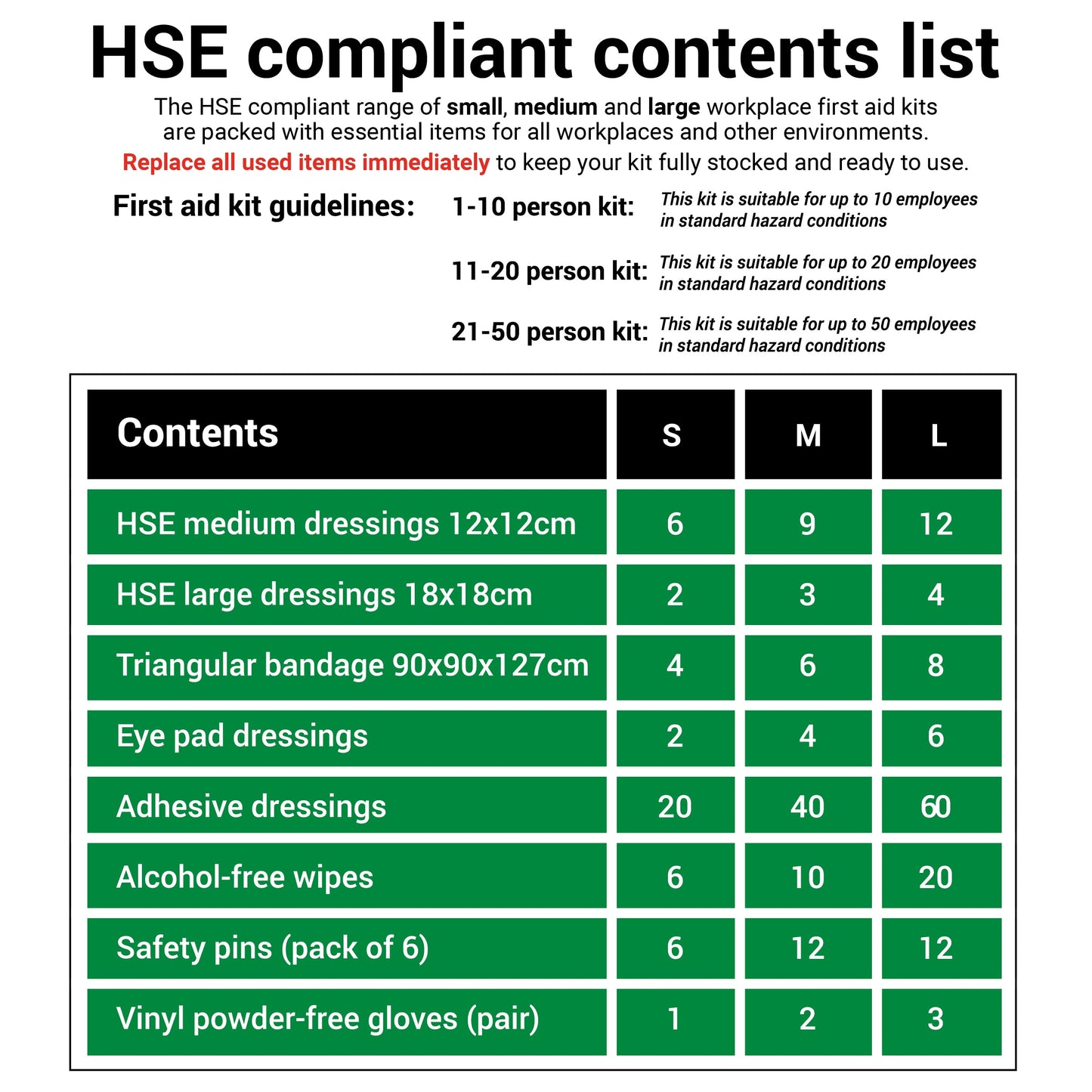 Forest Green HSE Compliant Workplace First Aid Kit - 50 Person