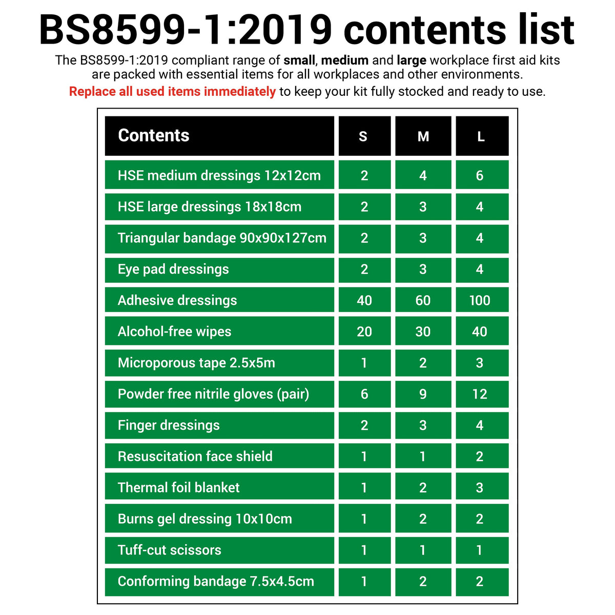 Kit Di Pronto Soccorso Sealey Grande - Conforme Alla BS 8599-1 SFA01L Kit Di Pronto Soccorso Sealey Grande - Conforme Alla BS 8599-1 SFA01L