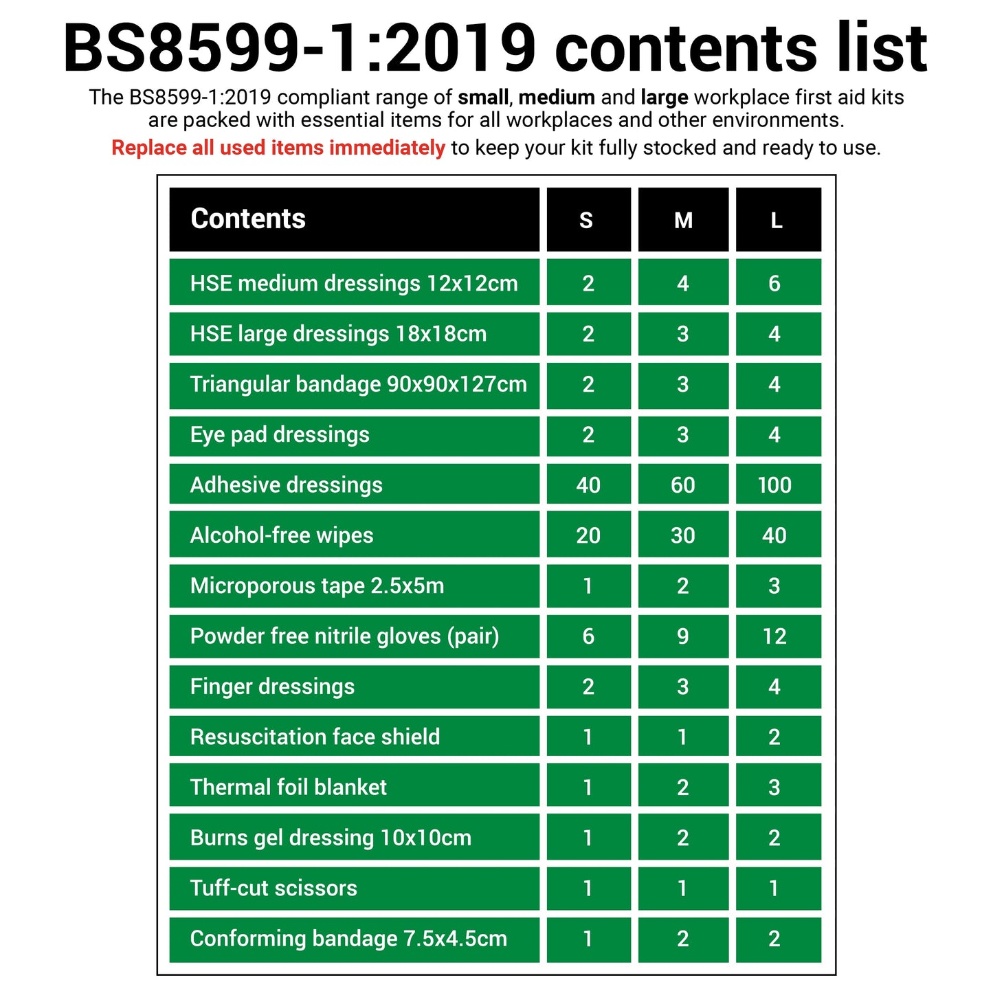 Forest Green BS8599-1:2019 Workplace First Aid Kit - Small