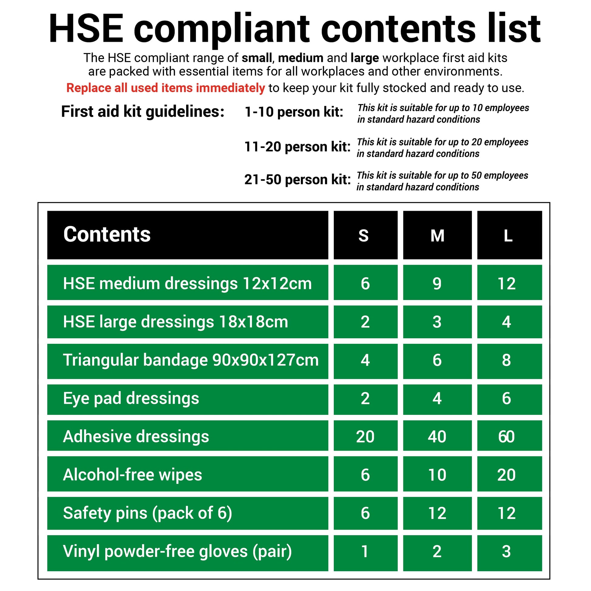 Forest Green HSE Compliant Workplace First Aid Kit - 20 Person Refill